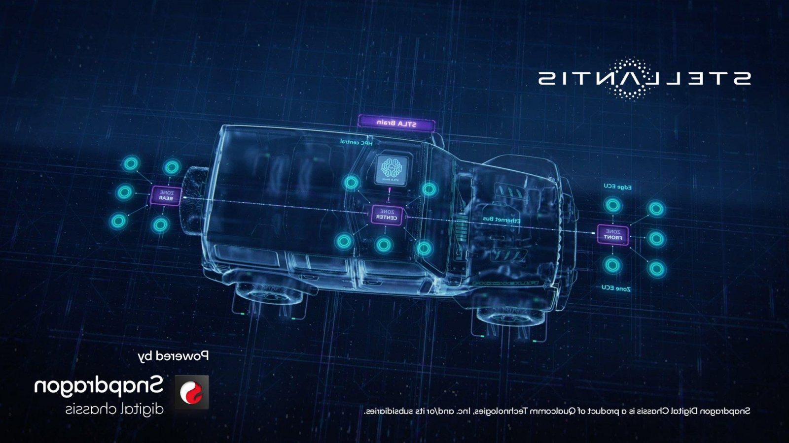 Stellantis e Qualcomm