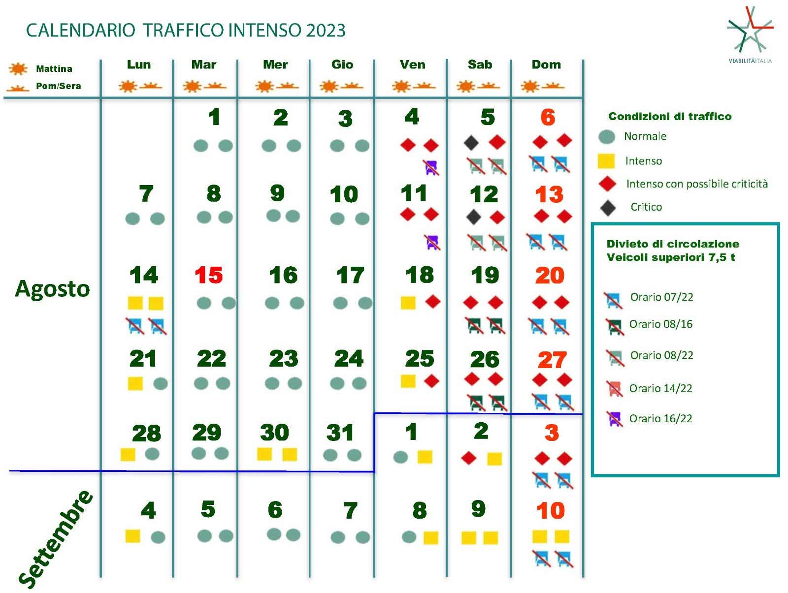 previsioni traffico
