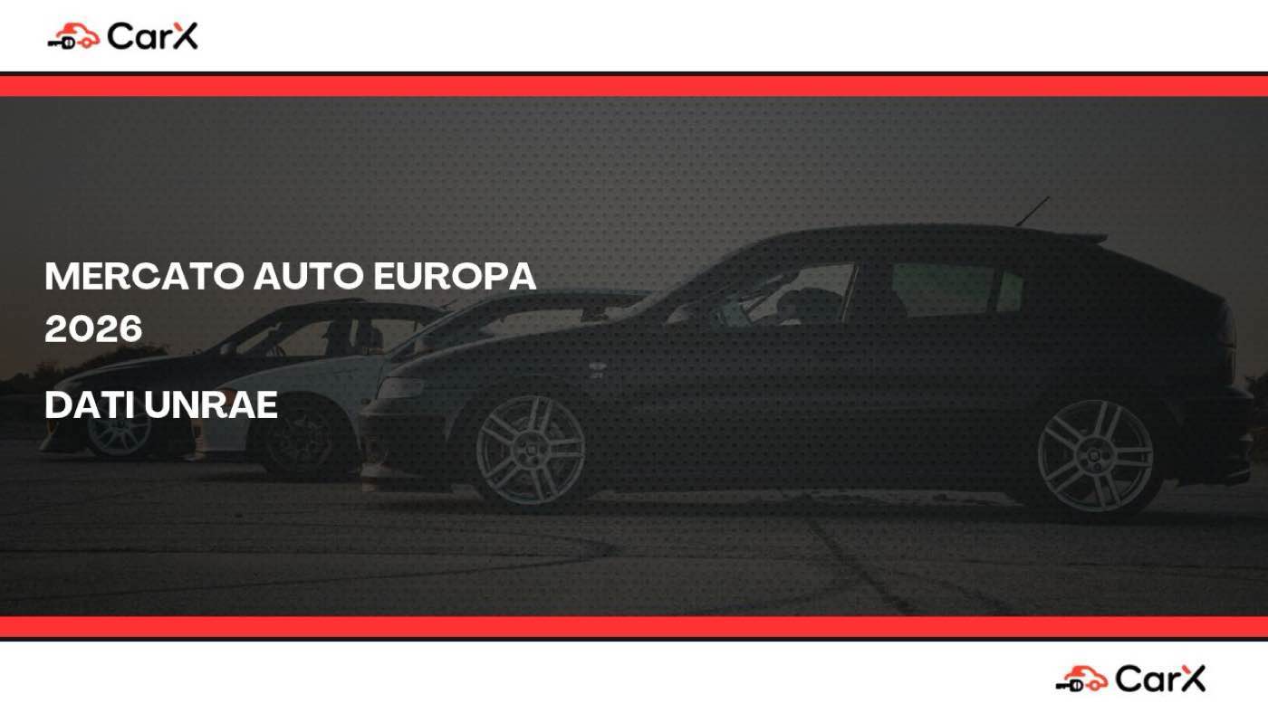 mercato auto europeo
